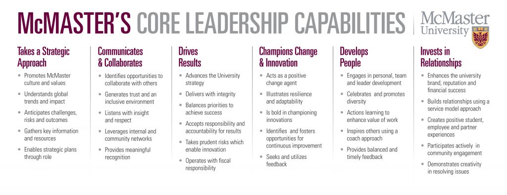 McMaster Core Leadership Capabilities table